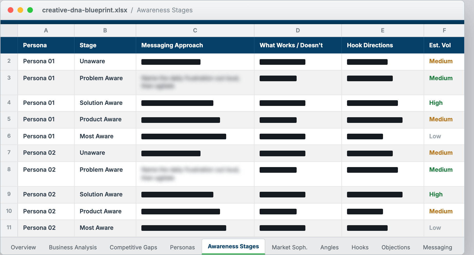 Screenshot of the Awareness Stages tab from the Creative DNA Blueprint, with messaging redacted