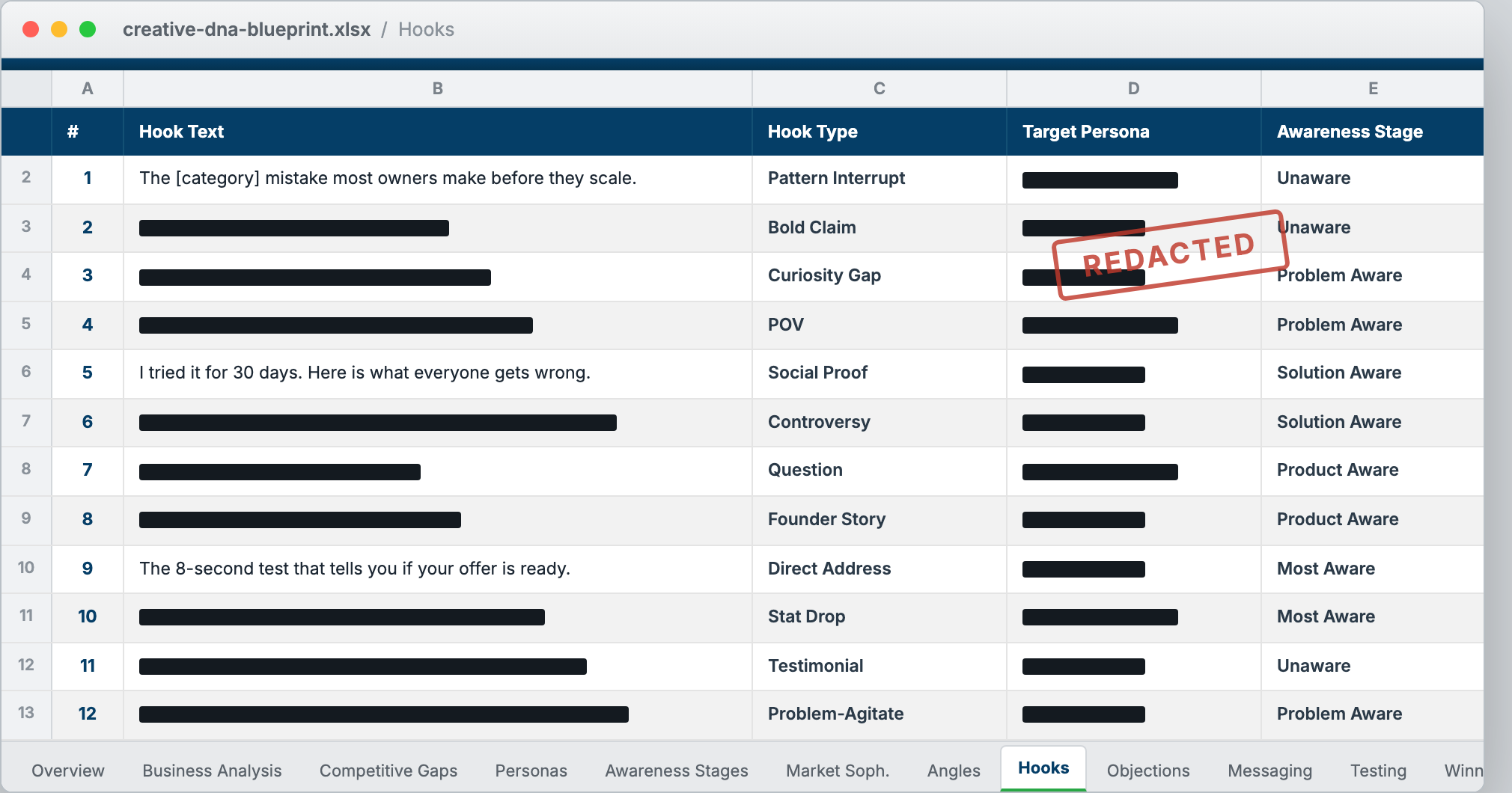 Screenshot of the Hooks tab from the Creative DNA Blueprint, showing 100 hooks with specifics redacted
